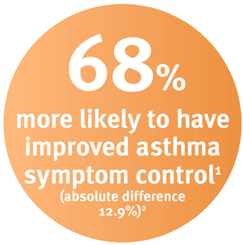 Improved-asthma-control-table