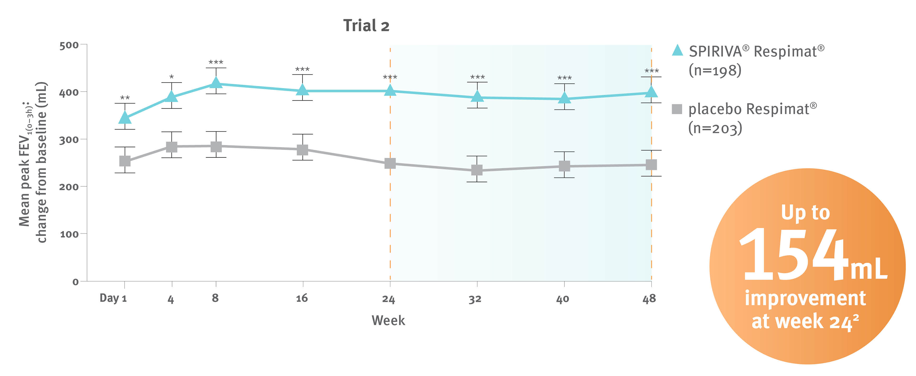 Improved_lung_function_table_optimised