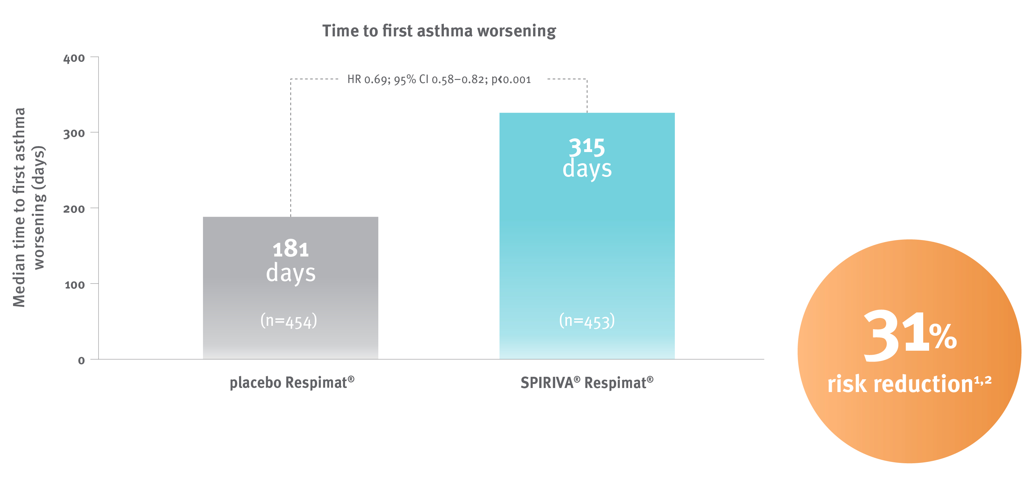 Reduced_asthma_worsening_table_optimised