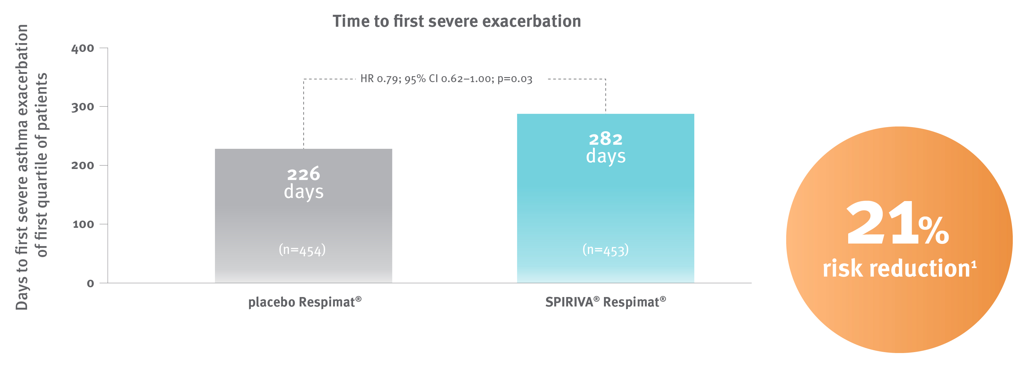 Reduced_exacerbation_risk_table_optimised