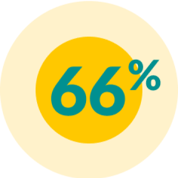 EMPA-KIDNEY® trial patients: lipid lowering agents