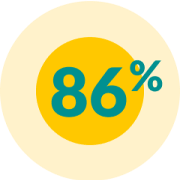 EMPA-KIDNEY® trial patients: raas inhibitors