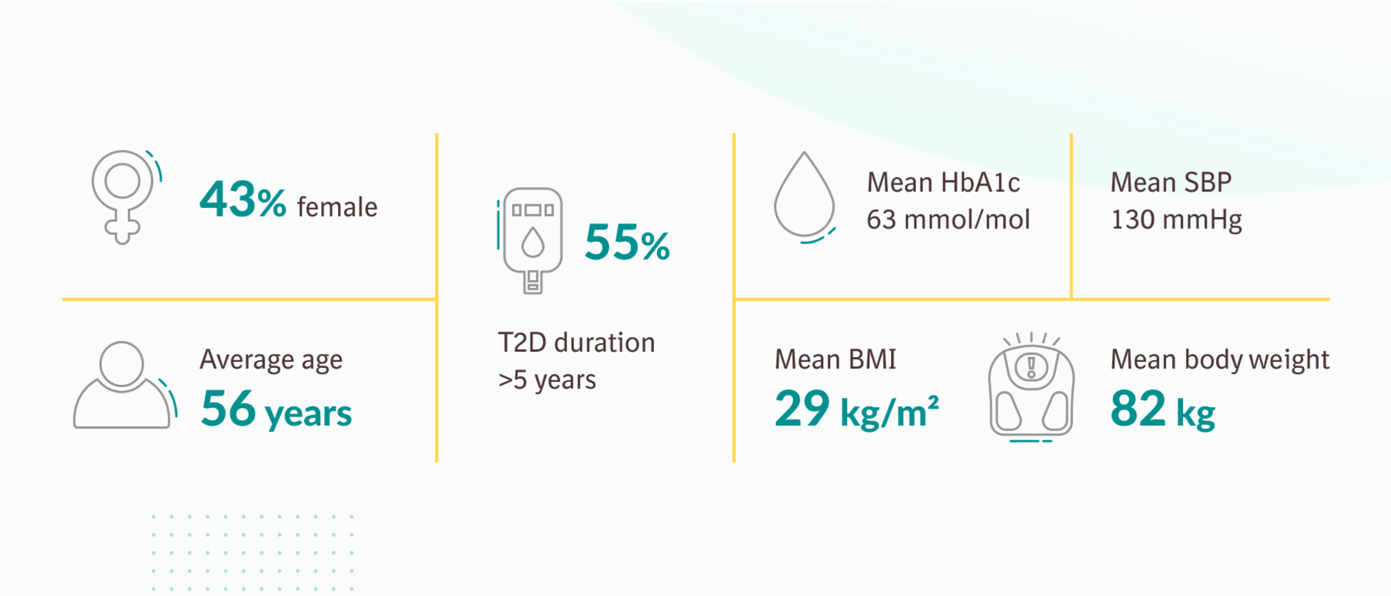 EMPA-REG MET® trial patients treated with JARDIANCE® (empagliflozin)