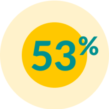 EMPA-REG MET® trial patients: white