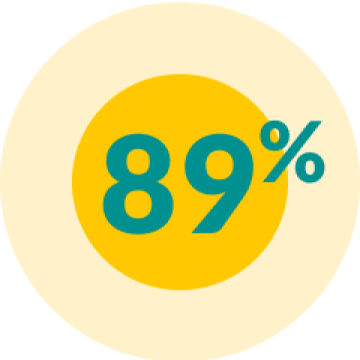 EMPA-REG OUTCOME® trial patients: anticoagulants