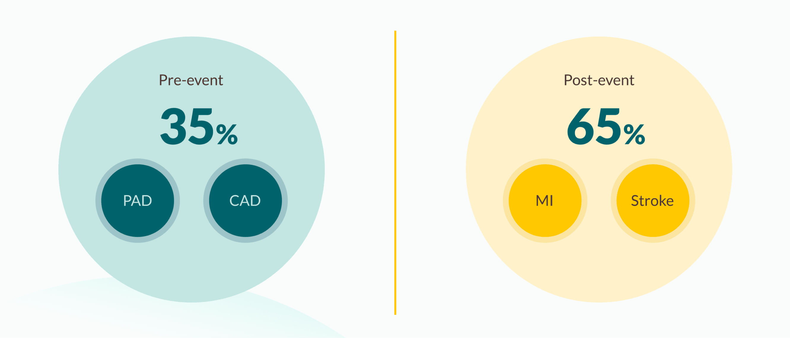 EMPA-REG OUTCOME® trial population