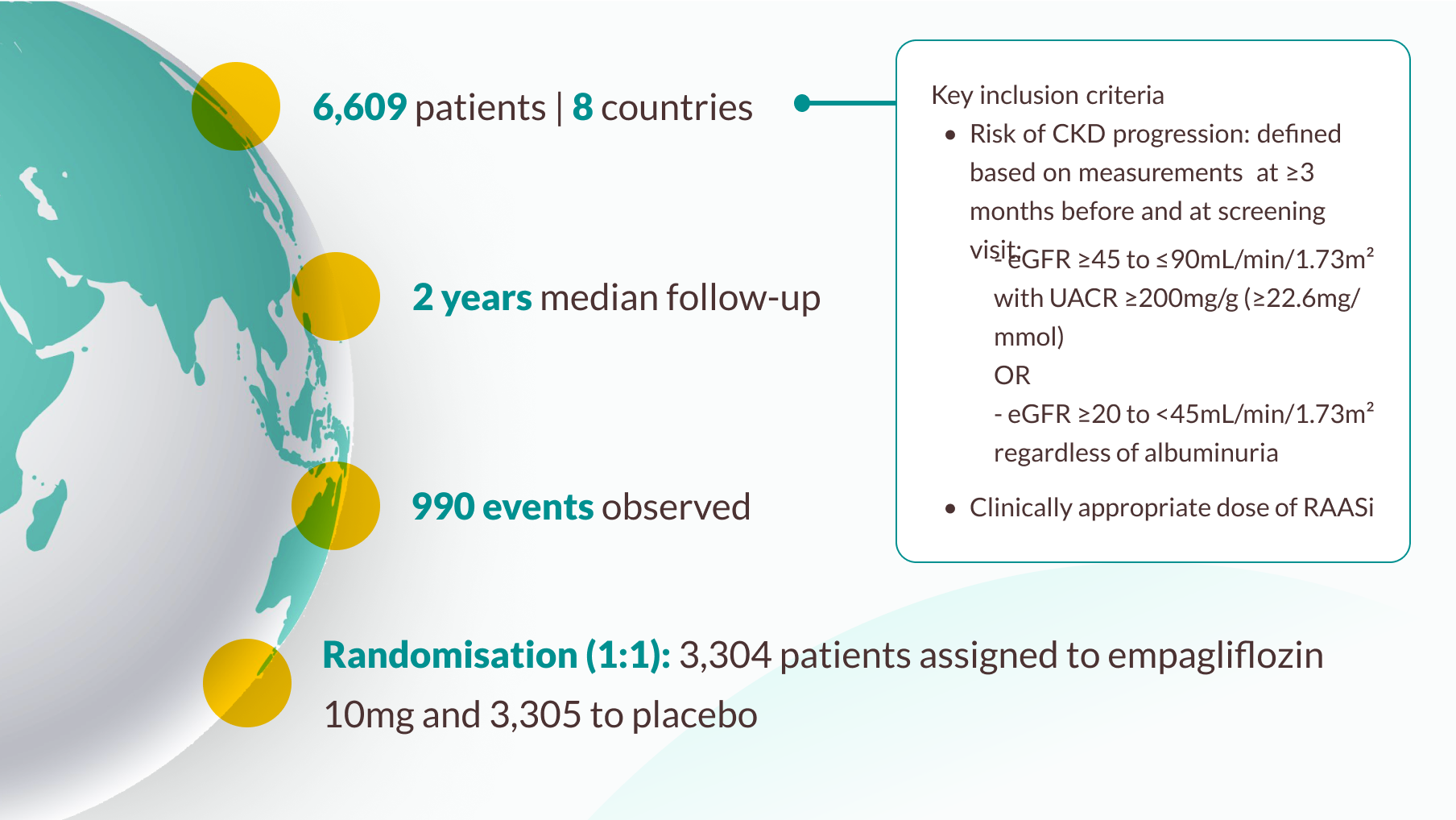 EMPA-KIDNEY® trial study design