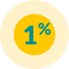 EMPA-REG MET® trial patients: black/african american