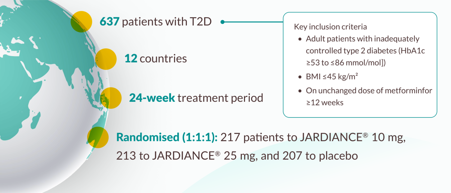 EMPA-REG MET® trial study design
