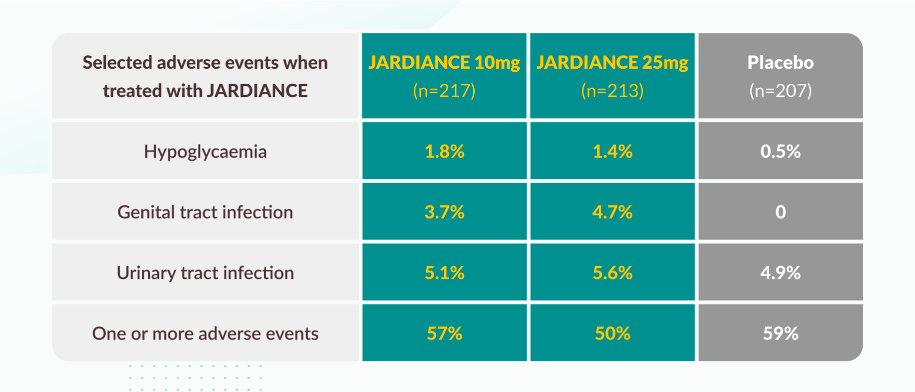 EMPA-REG MET® trial patients: tolerability table