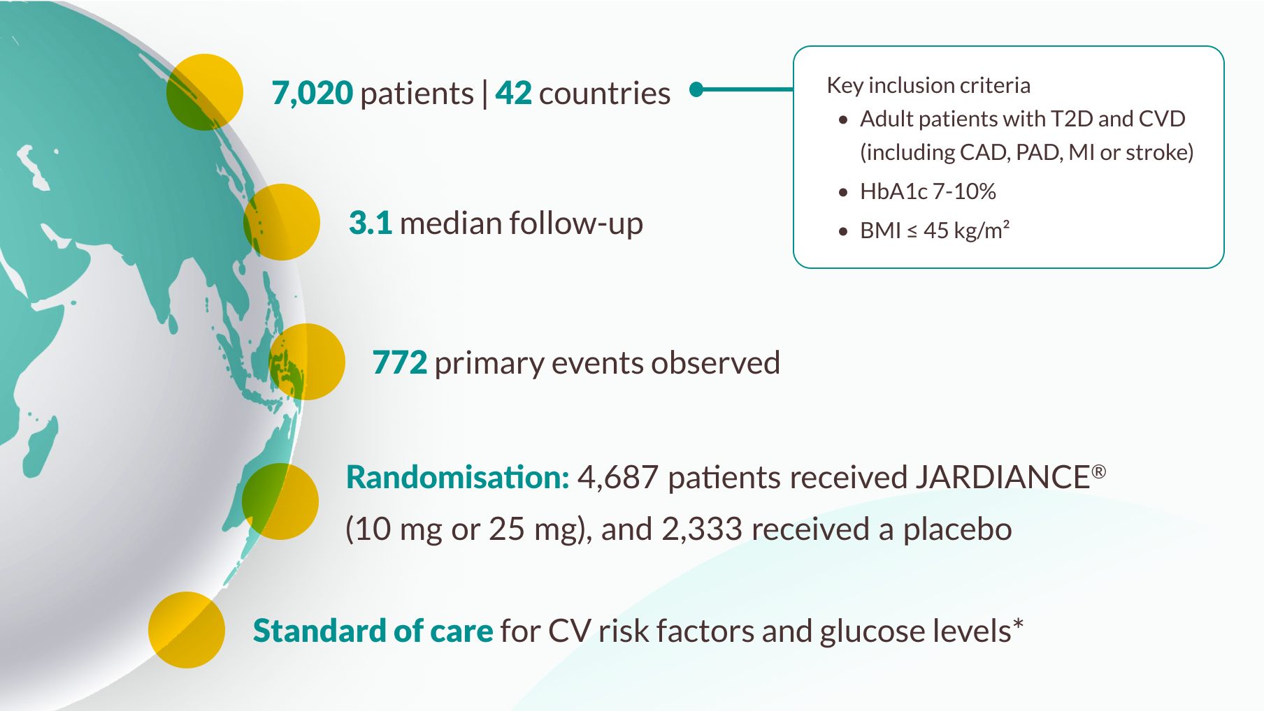 EMPA-REG OUTCOME® trial study design