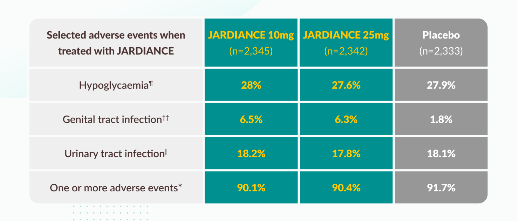EMPA-REG OUTCOME® trial patients: tolerability table