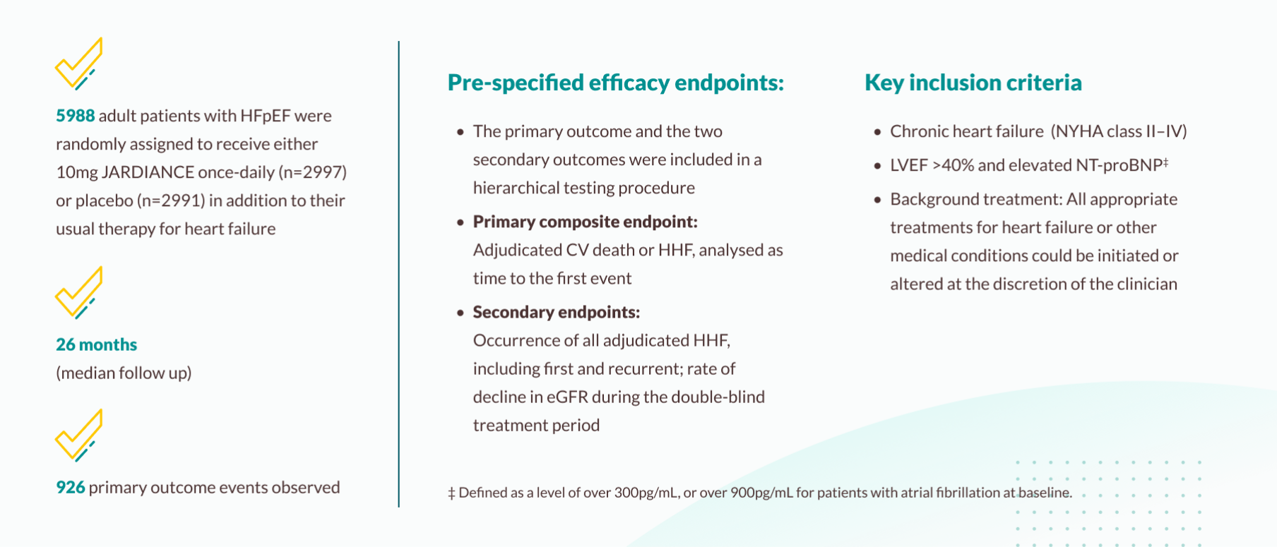 EMPEROR-Preserved trial study design