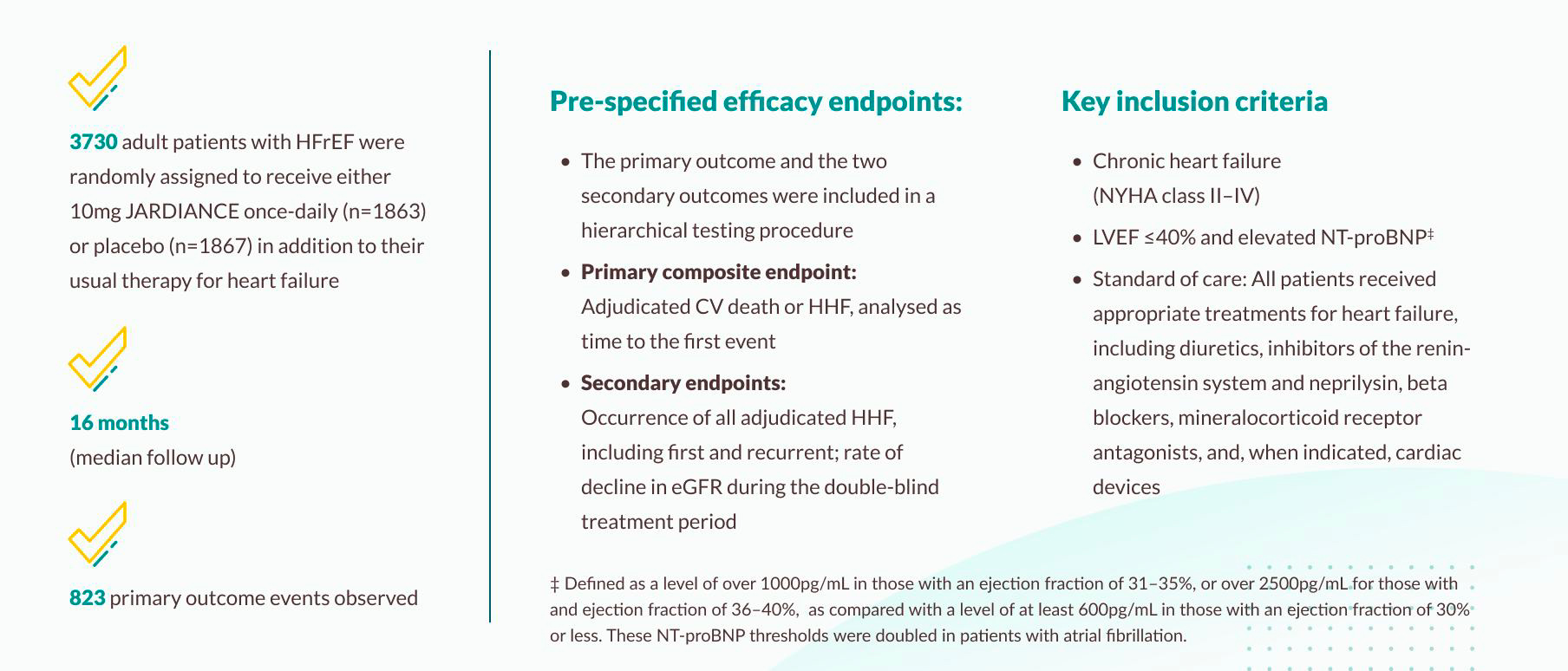 EMPEROR-Reduced trial study design