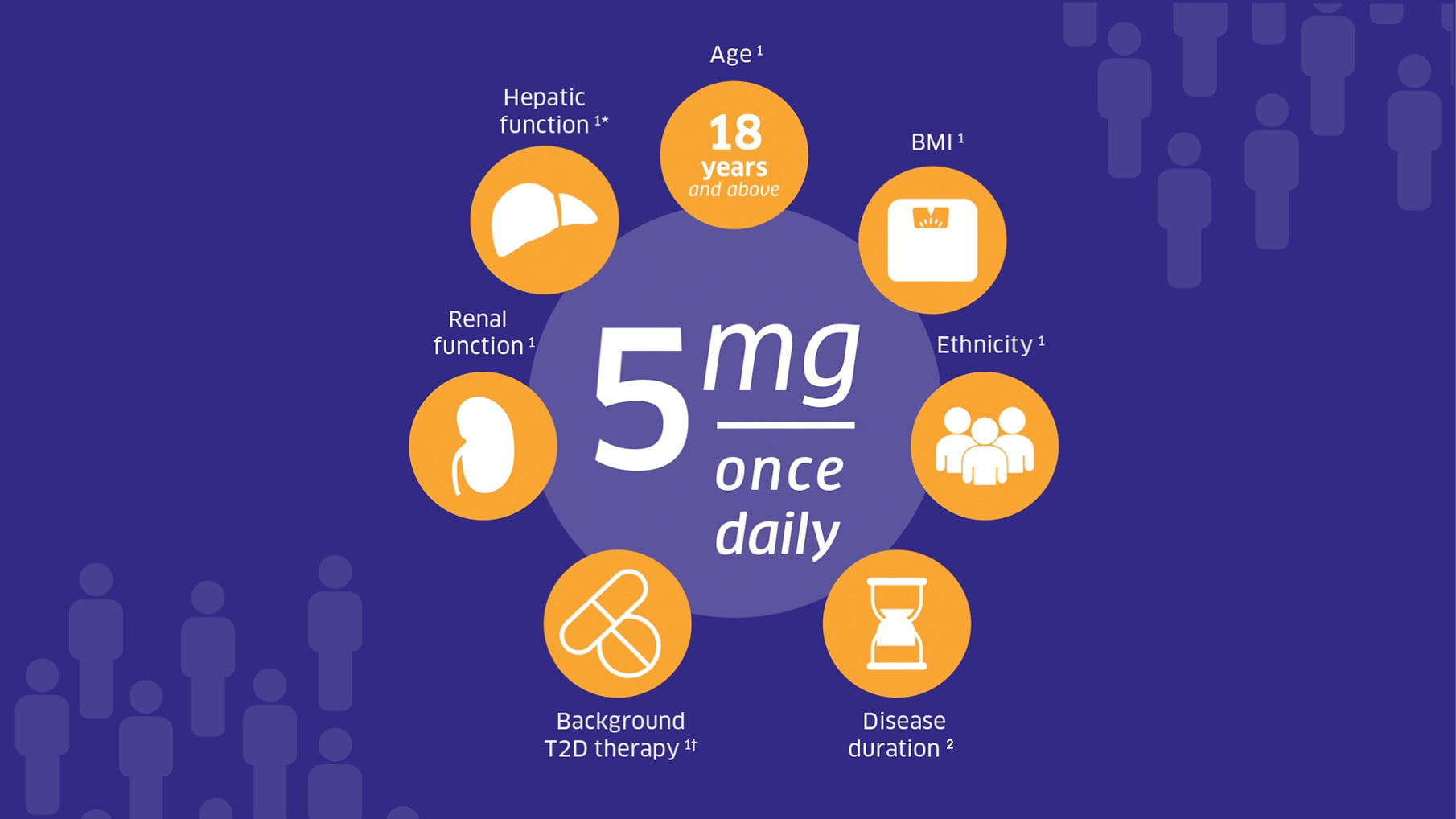 TRAJENTA® (linagliptin) dose and administration