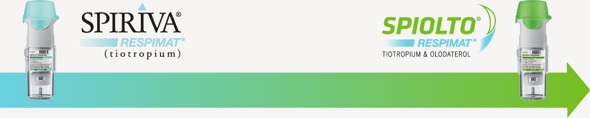 SPIRIVA Respimat (tiotropium) arrow to SPIOLTO Respimat (tiotropium + olodaterol)