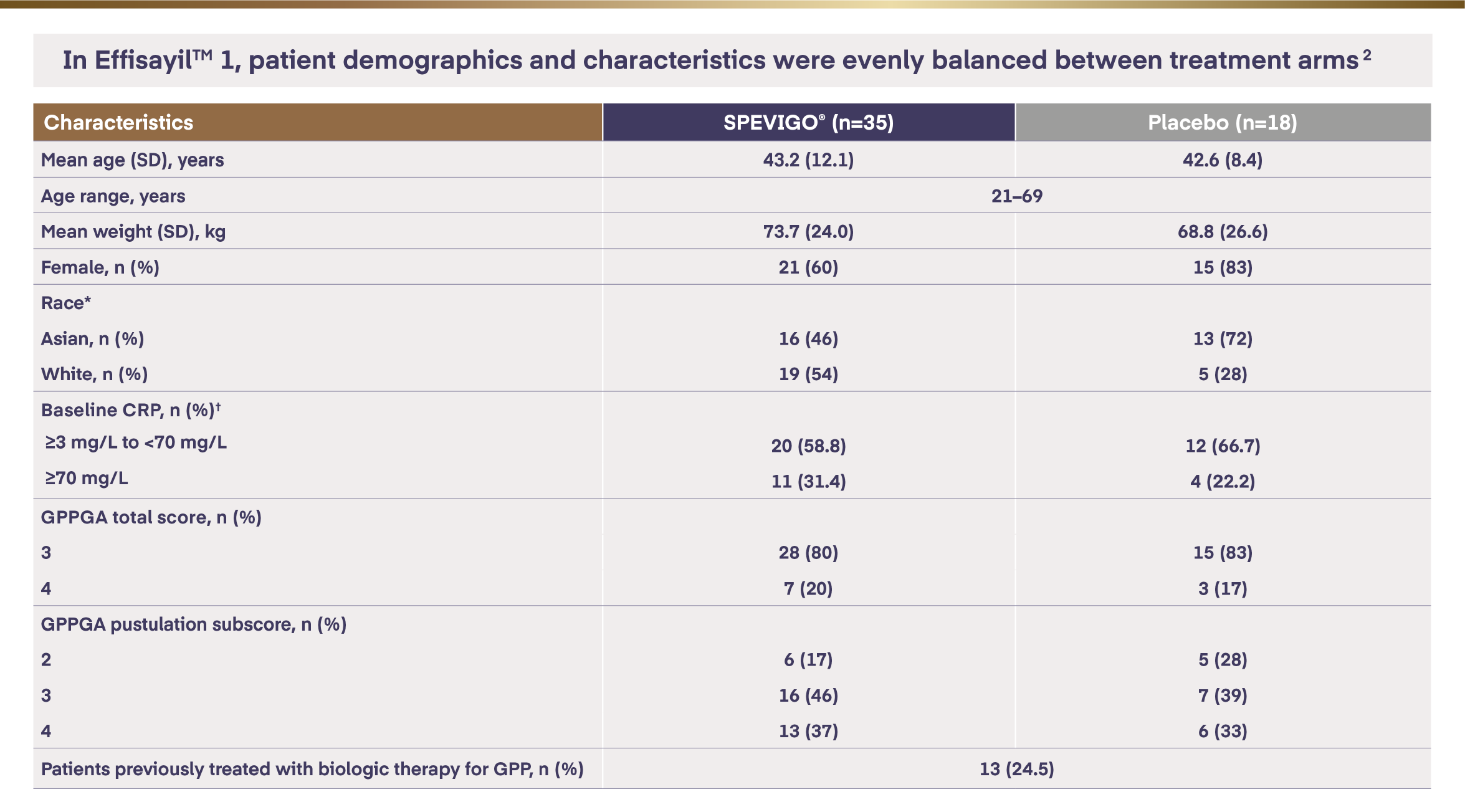 GPP is not plaque psoriasis.