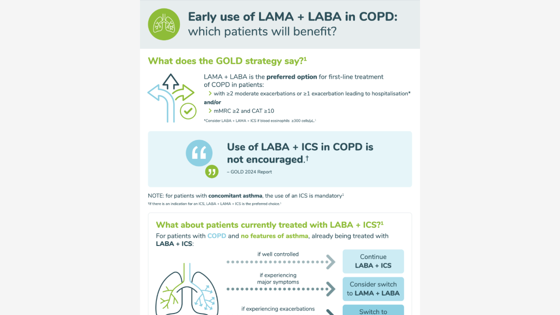 Cover for infographic 'LAMA+LABA first-line in COPD patients'