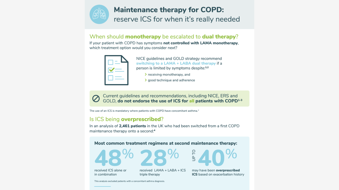 Cover for infographic 'Maintenance therapy for COPD, reserve ICS for when it's really needed'