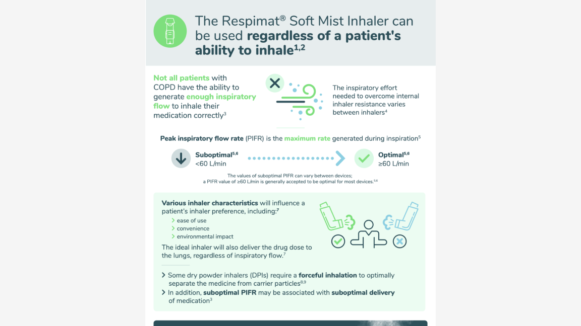 Cover for infographic 'Soft mist inhaler - Ability to inhale'