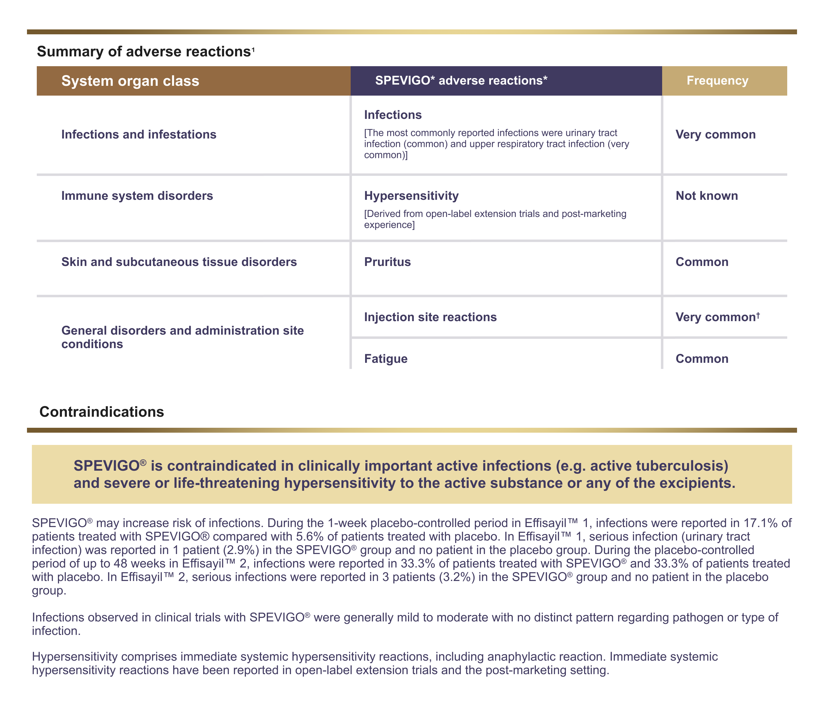 SPEVIGO® safety information as per SmPC