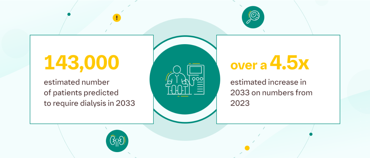 dialysis infographic