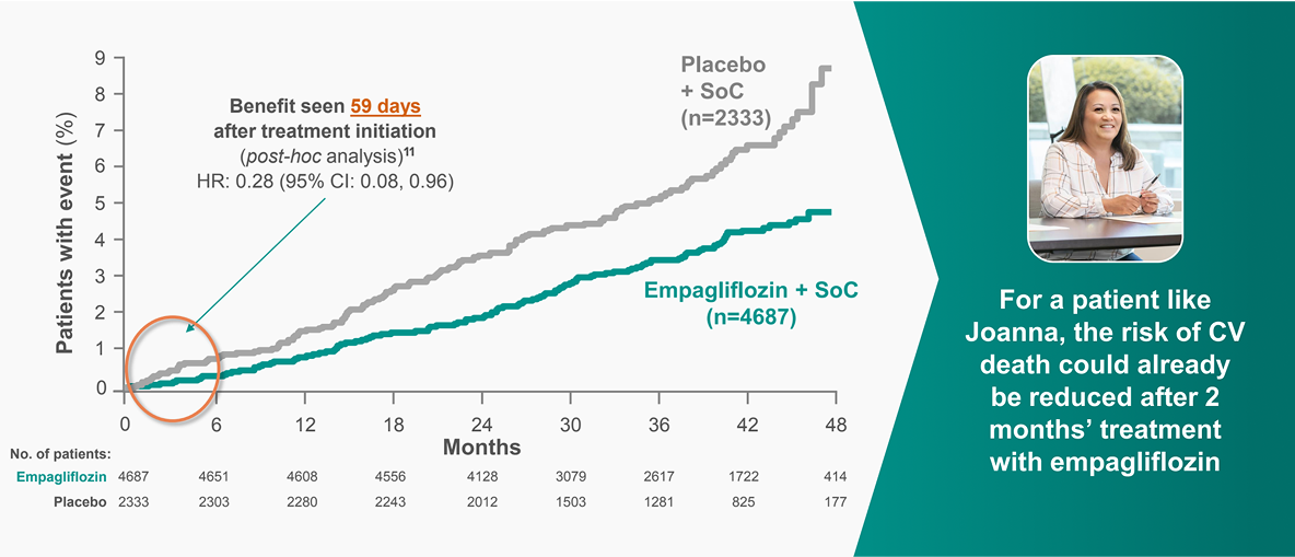 JARDIANCE® (empagliflozin) early intervention infographic