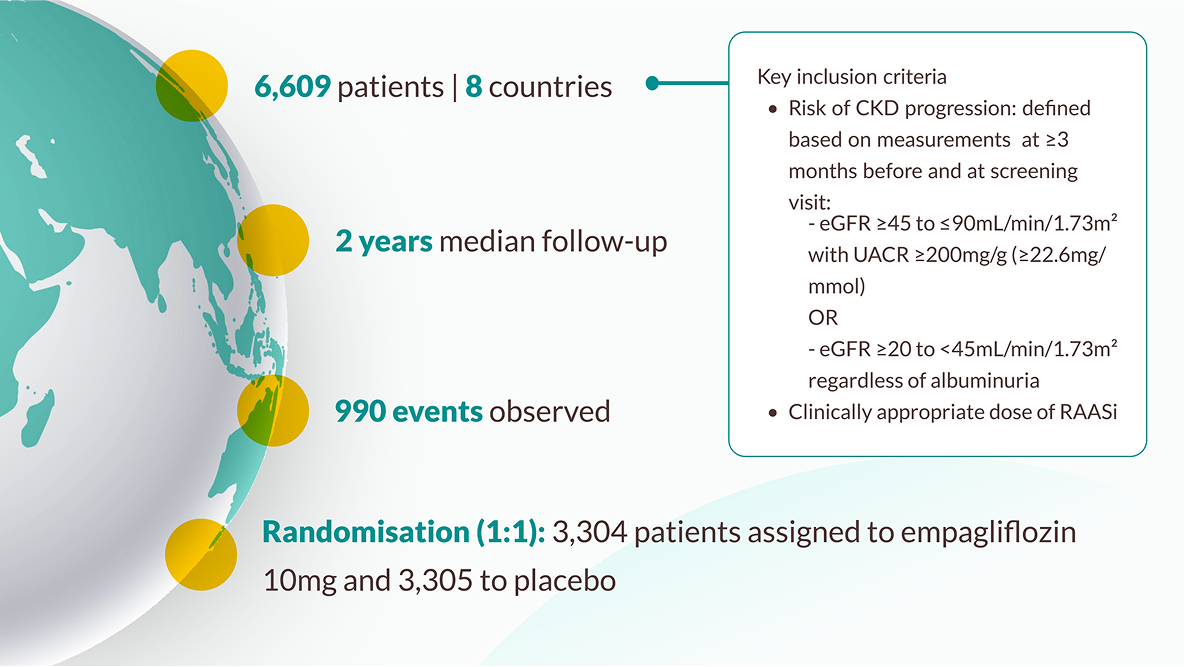 EMPA-REG OUTCOME® trial study design