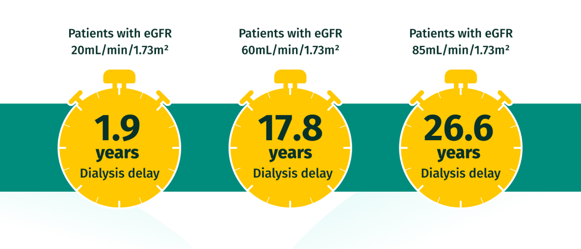 JARDIANCE® (empagliflozin) early intervention infographic