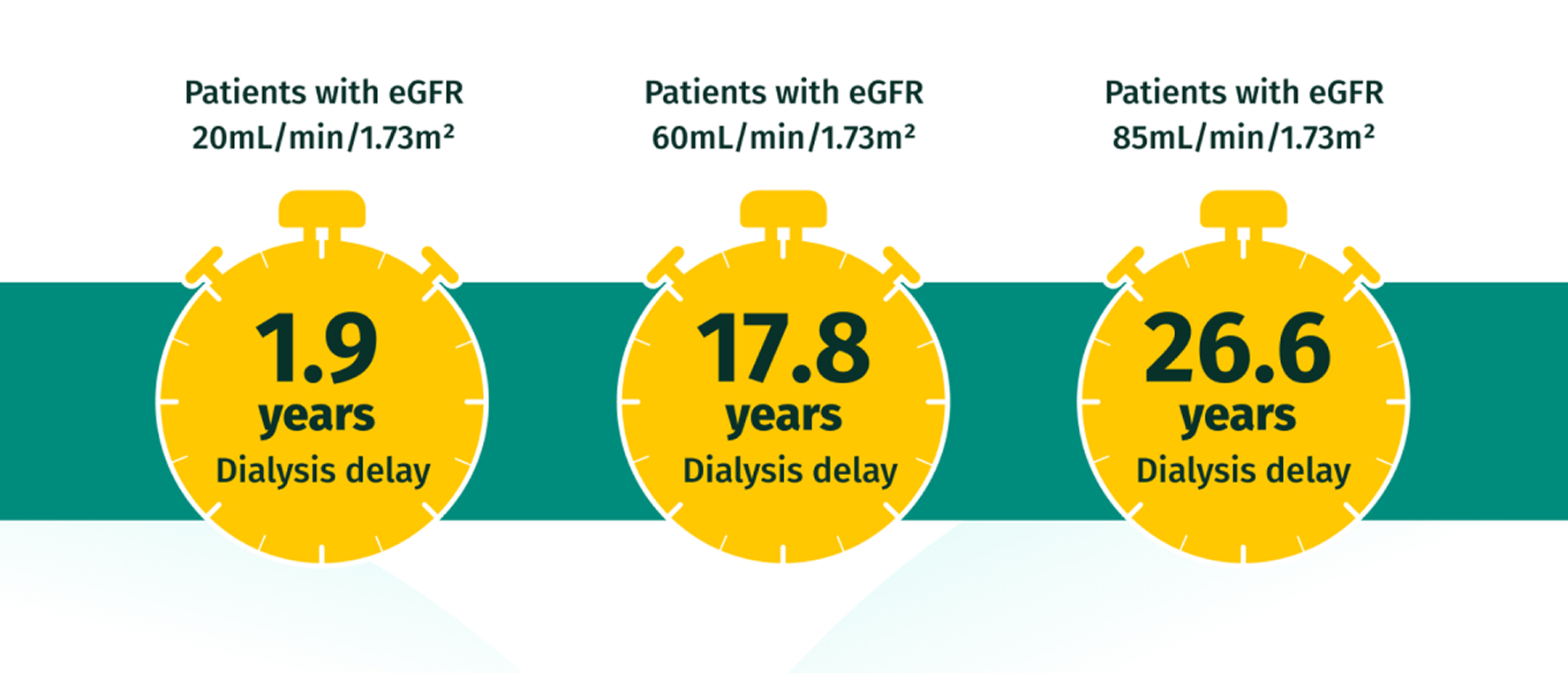 Years to life infographic