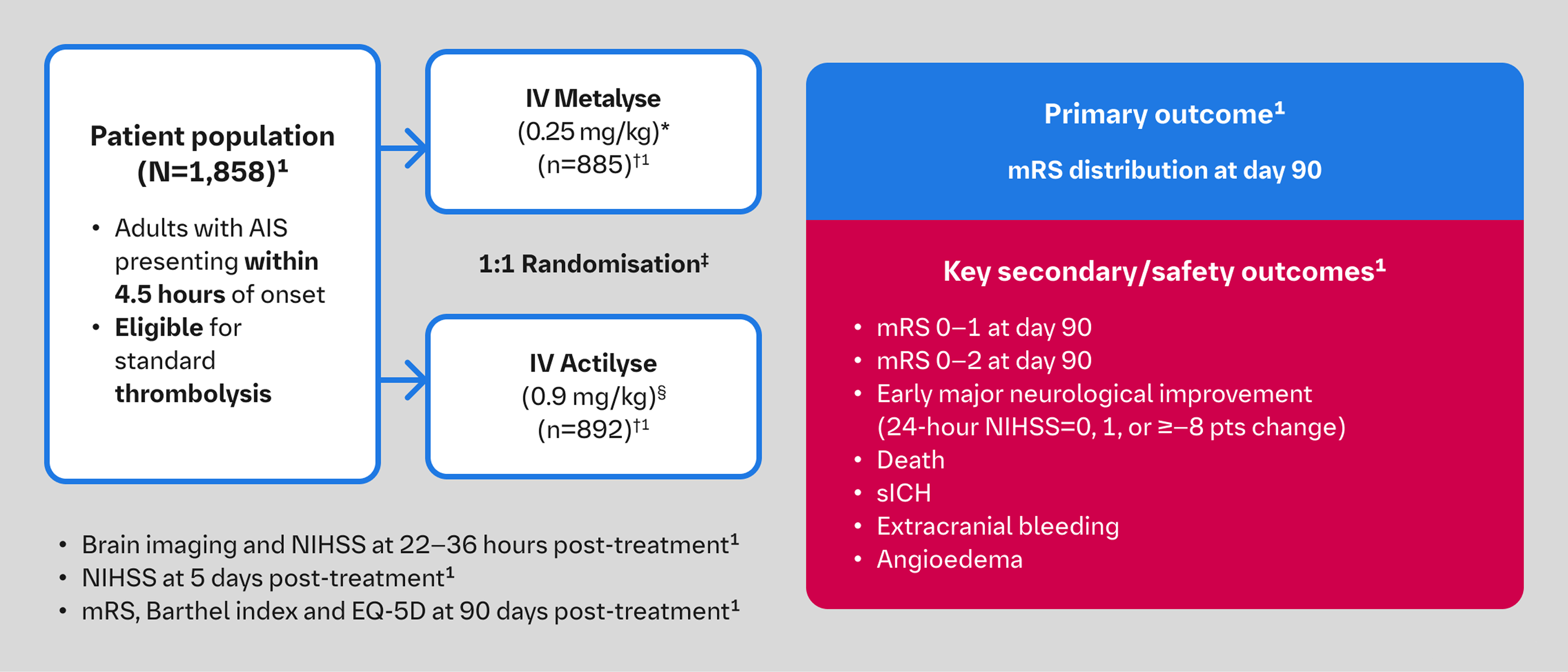 ATTEST-2 study design summary