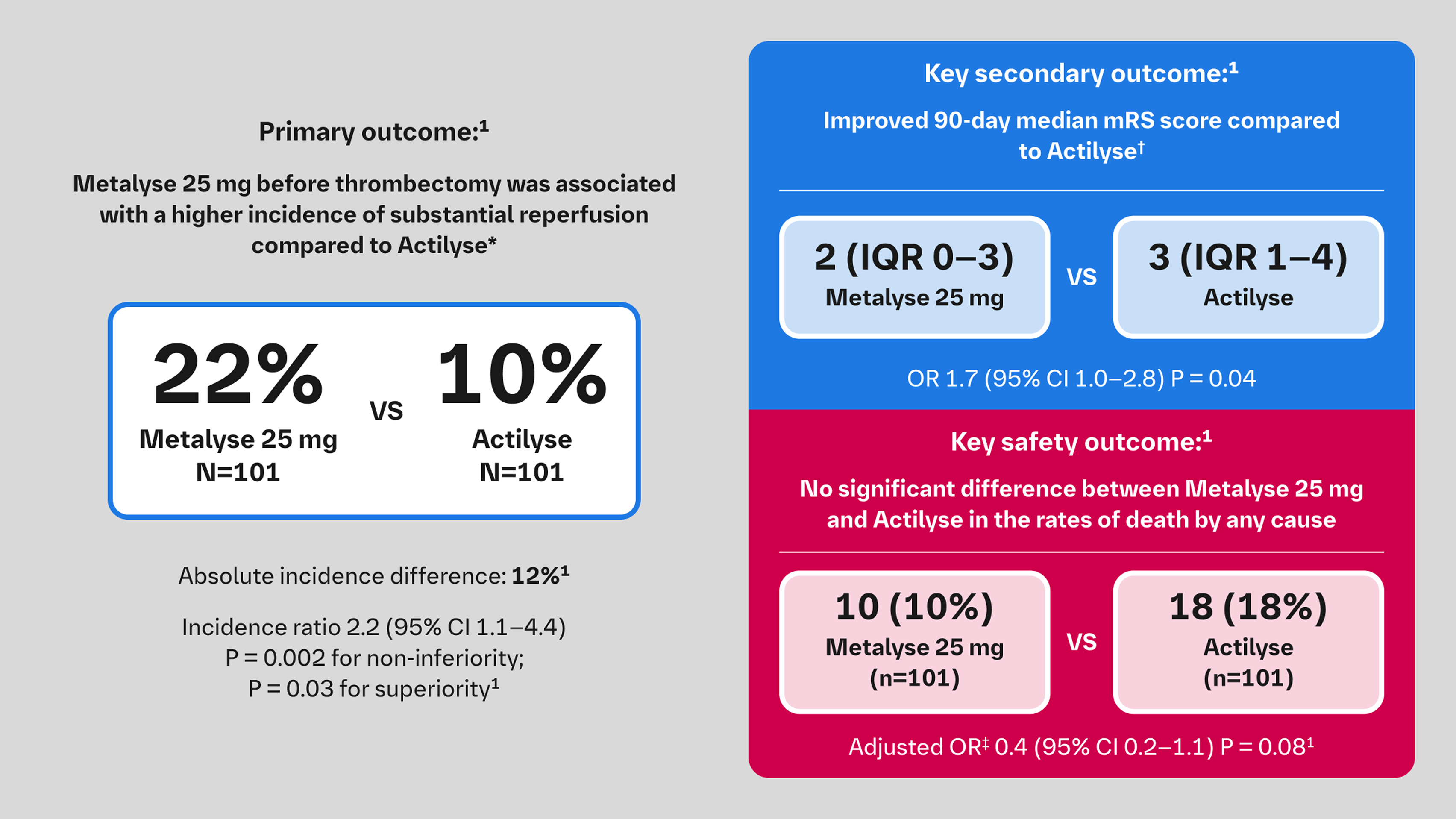 EXTEND-IA TNK results summary