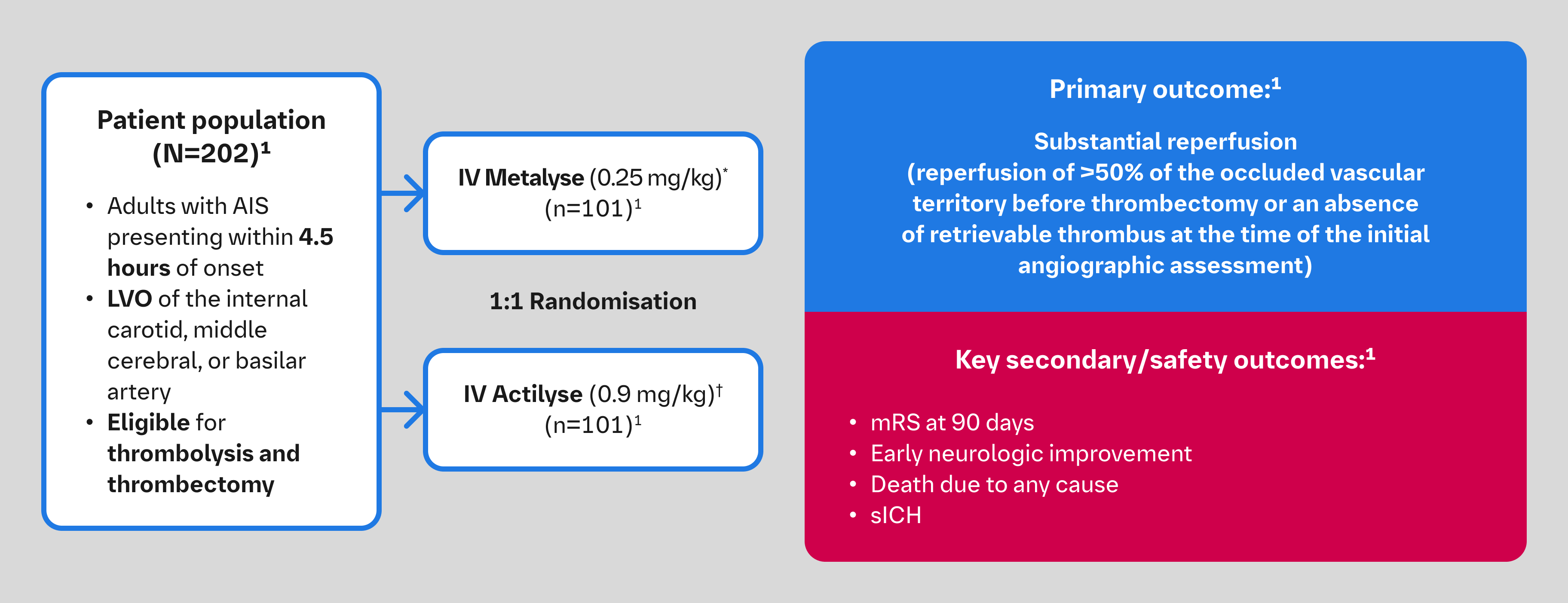 EXTEND-IA TNK study design summary