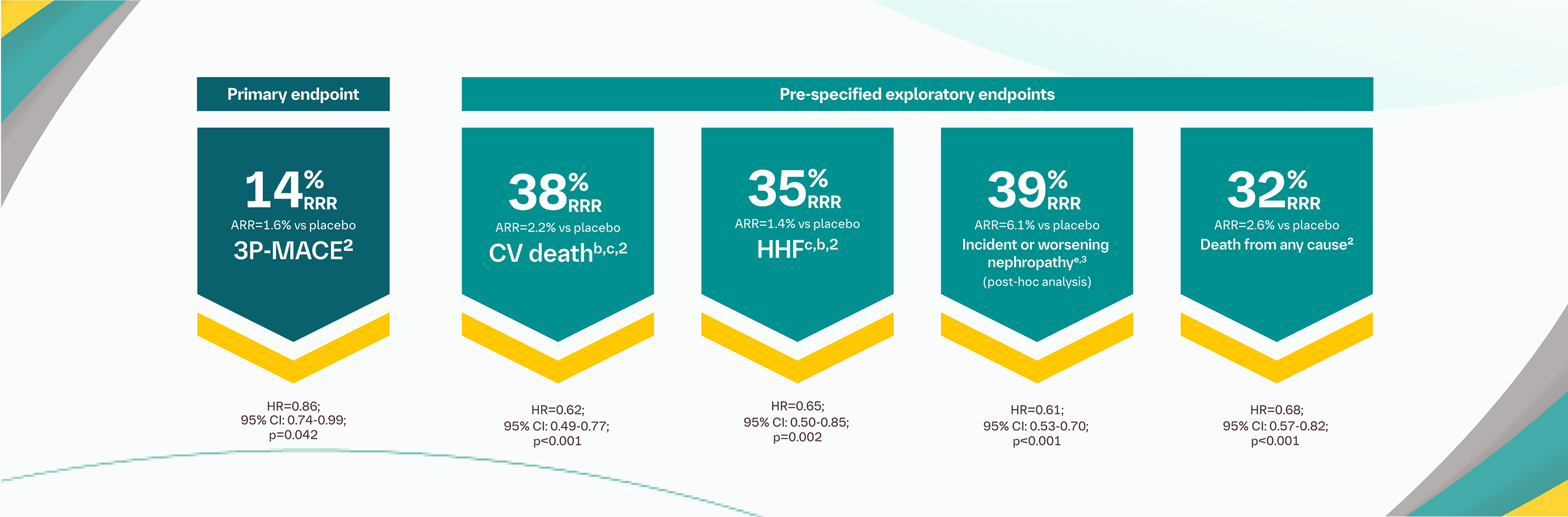 EMPA-REG OUTCOME® trial outcomes infographic 1