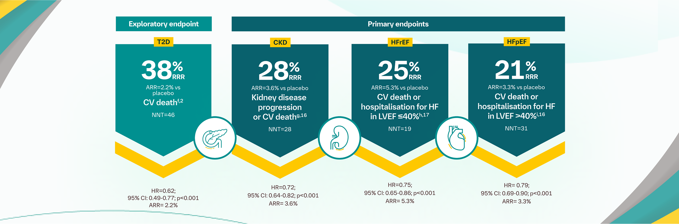 EMPA-REG OUTCOME® trial outcomes infographic 2