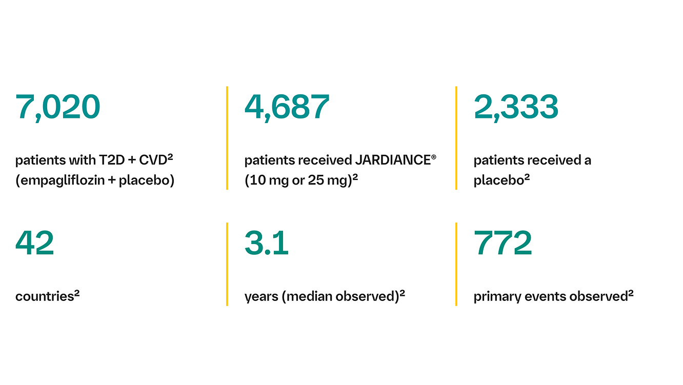 EMPA-REG OUTCOME® trial 10 year study design