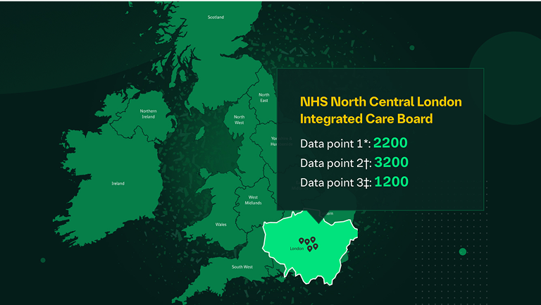 CKD Patient Population landing page