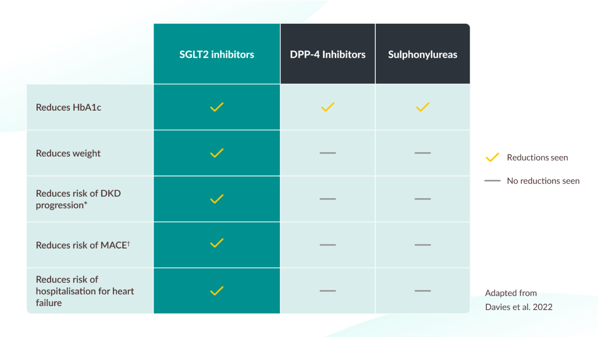 Consensus report table