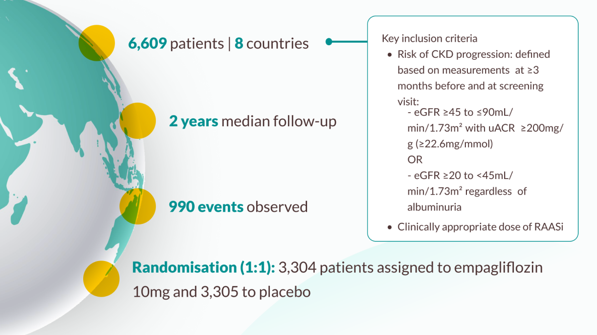 EMPA-REG OUTCOME® trial study design