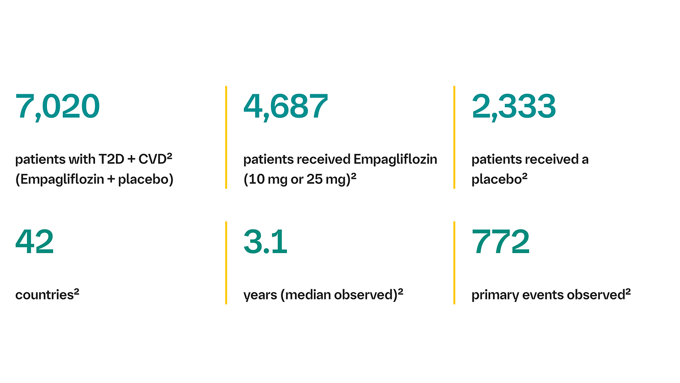 EMPA-REG OUTCOME® trial 10 year study design