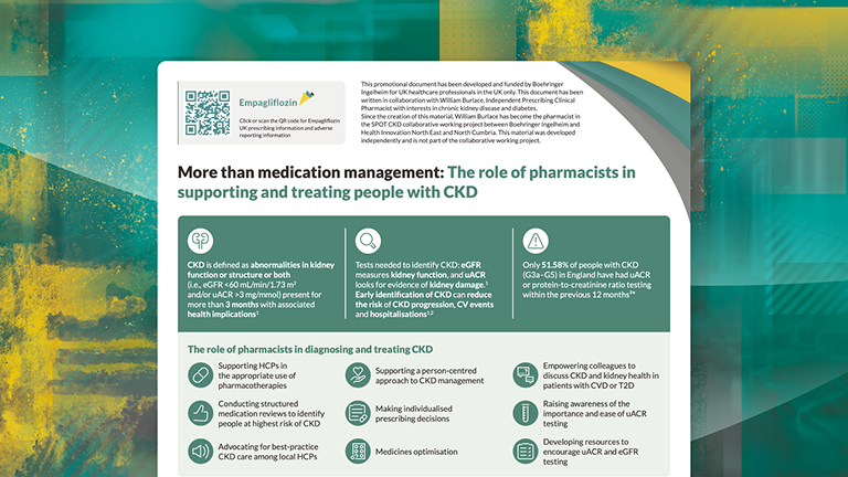 CKD management checklist for pharmacists