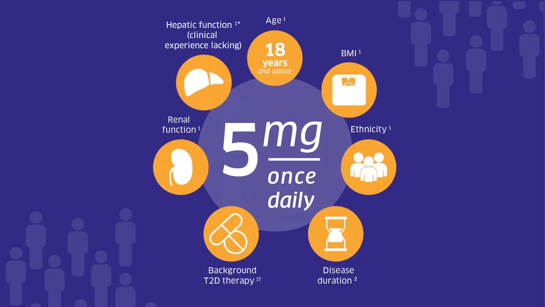 Linagliptin dose and administration